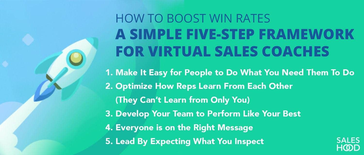 How to Boost Win Rates: A Simple Five Step Framework for Virtual